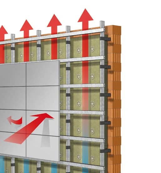 Ventilirana fasada u ljetnom razdoblju (shema)